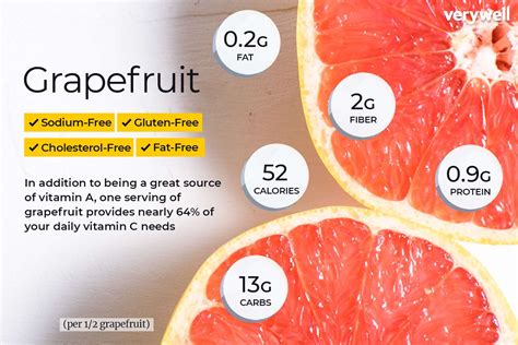 carbs  grapefruit ultimate guide