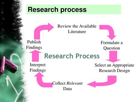 research methodology  hot sex picture