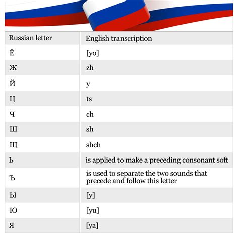 master  russian alphabet  lingq language blog