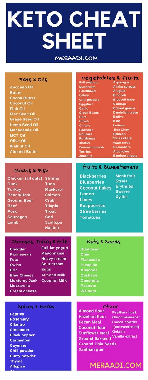 keto diet cheat sheet  recipes ideas  collections