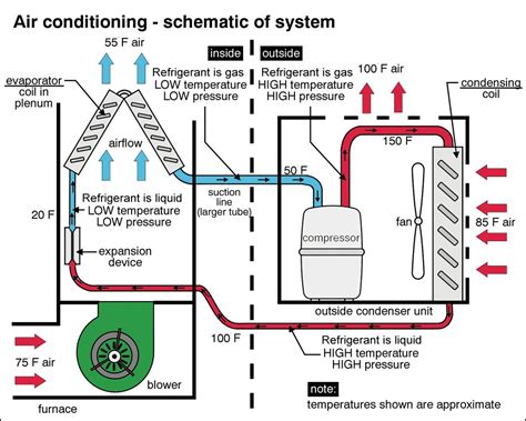 air conditioning circuit  cycle diagram