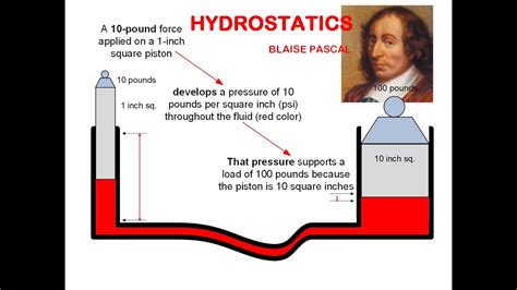 hydrostatics  hydraulic machinery fundamentals youtube
