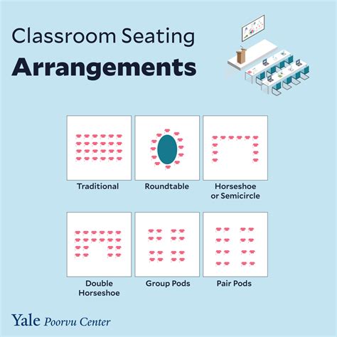 classroom seating arrangements poorvu center  teaching  learning