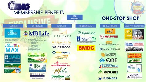 Img International Marketing Group Membership Benefits
