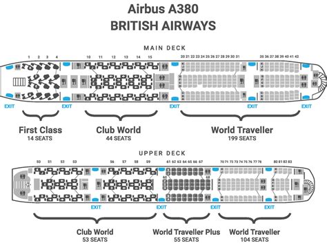 what are the best seats on a british airways a380 laptrinhx news