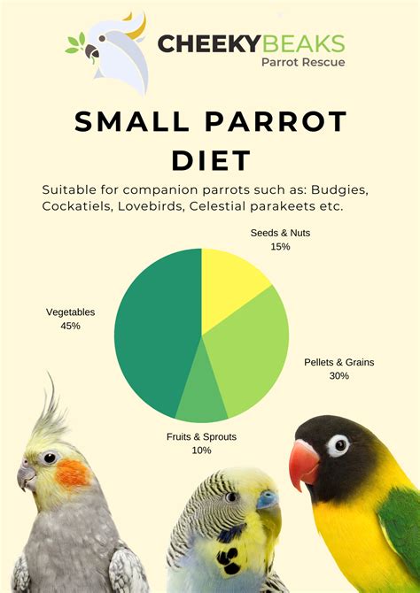 balanced diet cheeky beaks