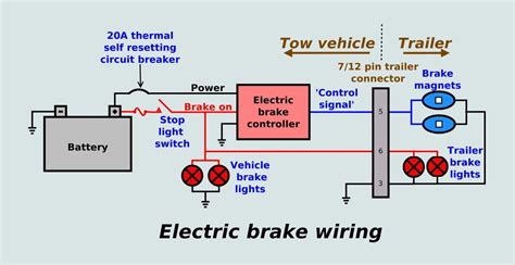 electric brake controller wiring diagram recommended brake controller  wiring