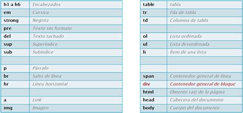 3con14 Tico 2015 16 Etiquetas Html Básicas