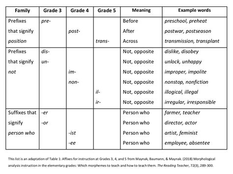 word workshop  grades   affix instruction  speaks  spelling