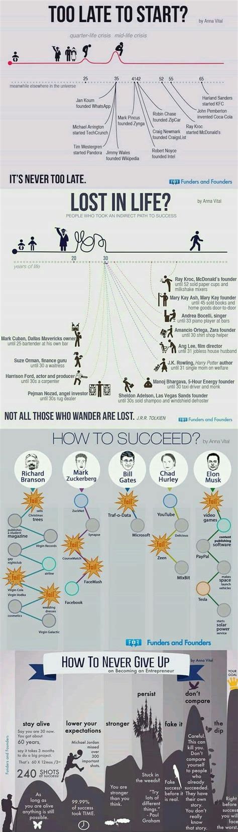 late  follow  passion daily infographic