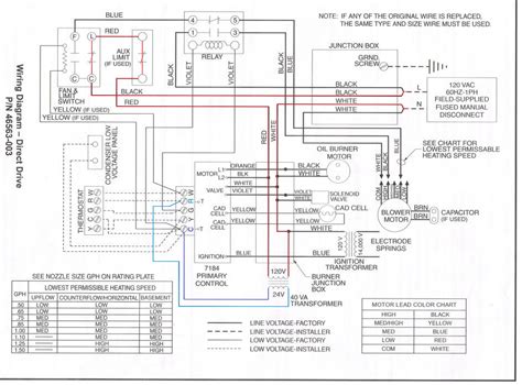 miller electric furnace wiring diagram
