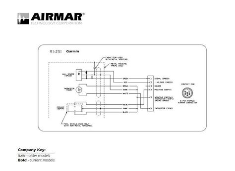 ultimate guide  humminbird transducer wiring diagrams