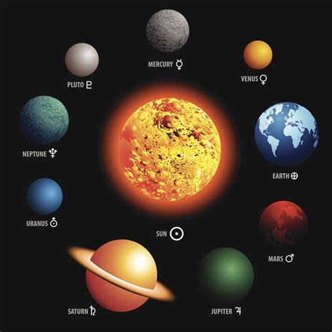 planets  order   sun universavvy