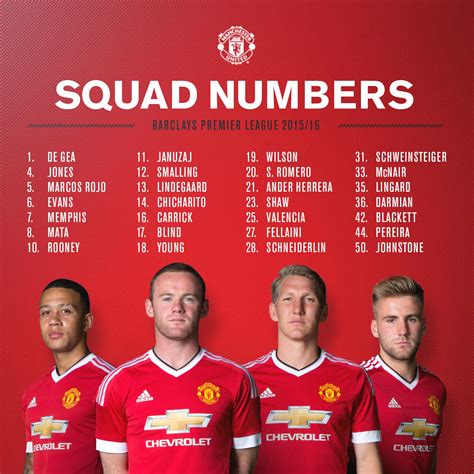 manchester united  twitter   atpremierleague squad numbers mufc httptco