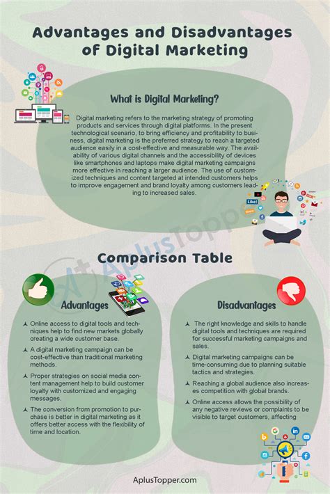 advantages  disadvantages  digital marketing   digital marketing  digital