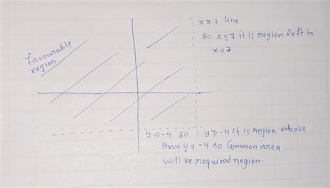 [solved] Graph The Solution Of The System Of Linear Inequalities