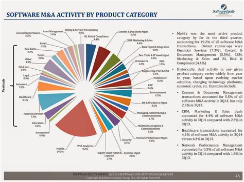 doublem systems software ma activity  product category