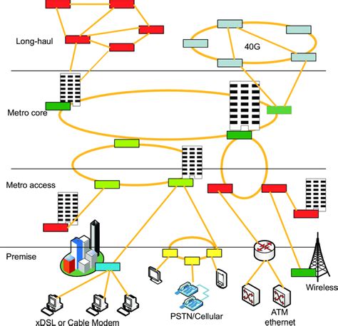 terrestrial fiber optic networks  scientific diagram