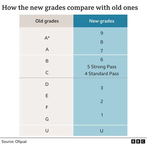 gcse results     grading system explained