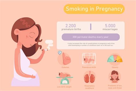 دانلود اینفوگرافی مضررات سیگار کشیدن در دوران حاملگی Smoking Pregnancy