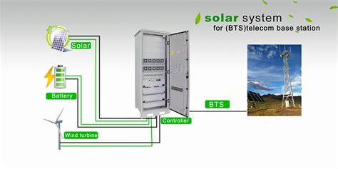 telecommunication base station solar power system