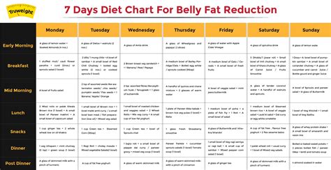 abs diet chart  hindi diet plan
