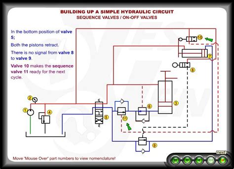 industrial hydraulic circuit training  animation artofit