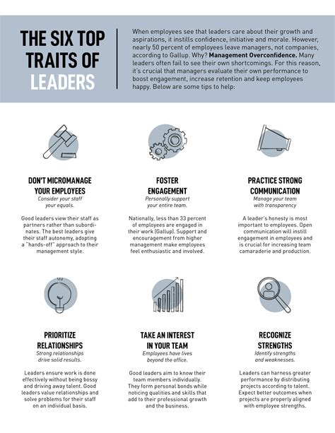 top traits of leaders global executive solutions group