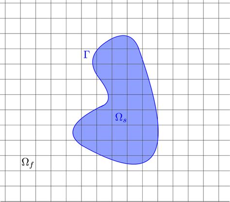 schematic of a cut cell grid the solid body intersecting the fluid