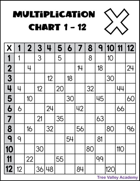 printable multiplication chart   tree valley academy