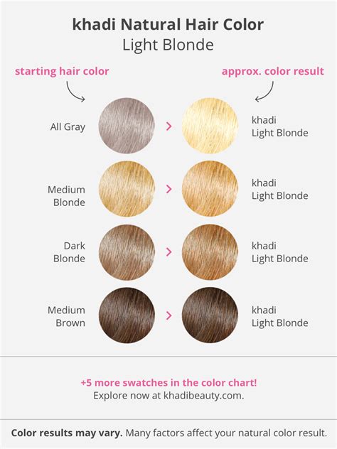 Top More Than 158 Dark Blonde Hair Color Chart Latest Vn