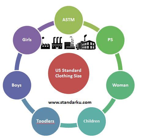 standar ukuran pakaian amerika serikat referensi standar