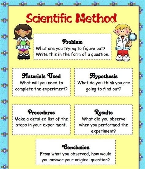paper scientific method   effective writing