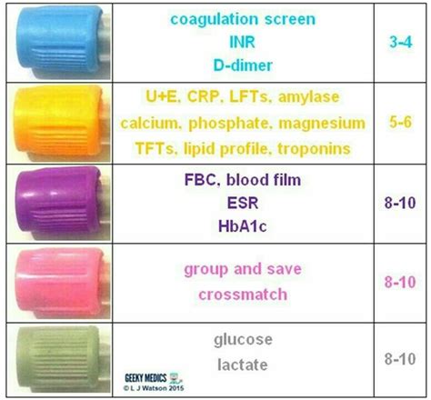 pin  shayma  medical laboratory phlebotomy study medical lab