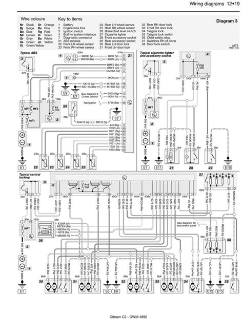 citroen  electrical wiring diagram wiring diagram wiringgnet electrical diagram