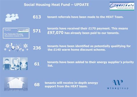 social housing heat fund update clydesdale housing