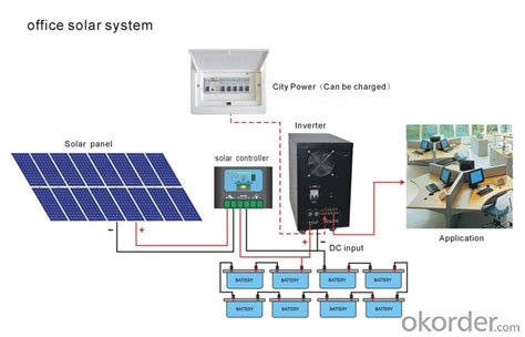 buy complete solar system  home solar panel system home kw pricesizeweightmodelwidth