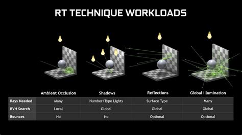 rtx  gtx nvidias latest driver unlocks ray tracing  geforce gtx graphics cards pcworld