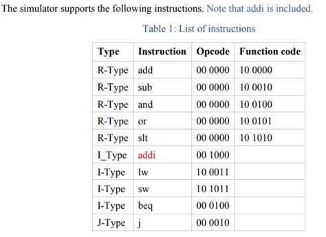 Opcode Table Mips