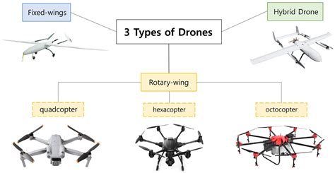 drones  full text  overview  drone applications   construction industry