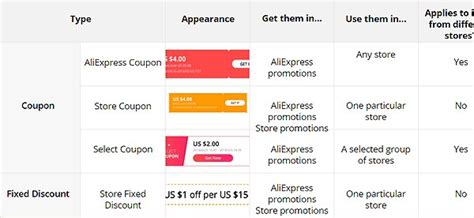 coupons work aliexpress anniversary sale