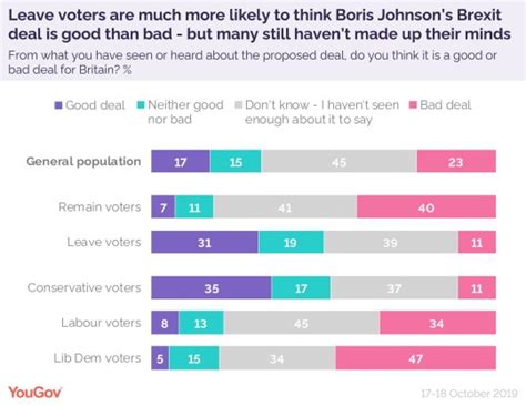 brexit deal yougov poll shows   divided  uk  metro news