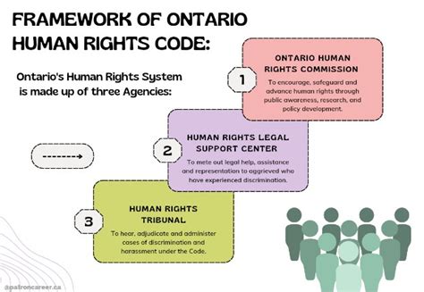 Human Rights Code Detail