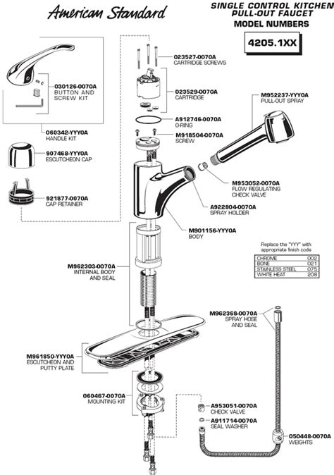 plumbingwarehousecom american standard commercial faucet parts  models xx