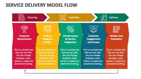 service delivery model flow powerpoint  google  template