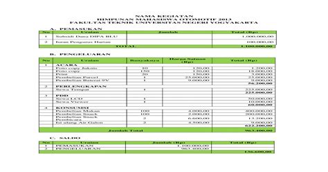 Contoh Laporan Penjualan Barang Excel Revisi Id