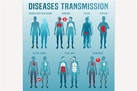 disease transmission image pre designed photoshop graphics creative