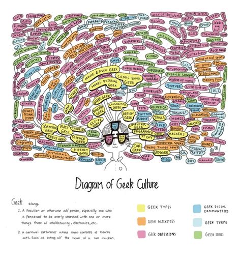 diagram  geek culture