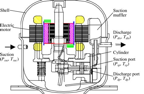 compressor process flow diagram