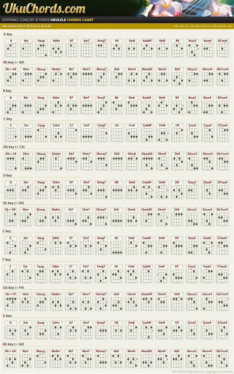 complete ukulele chord charts ukuchords
